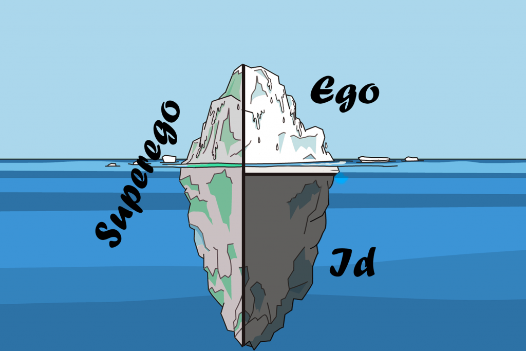 iceberg model of mind